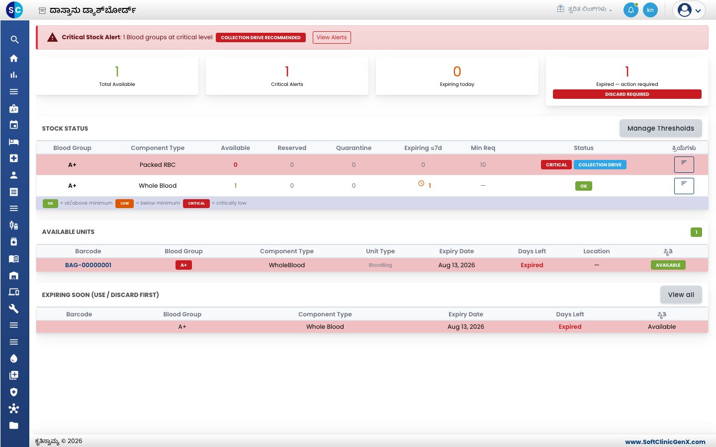 ಒಟ್ಟು ಸಂಖ್ಯೆಗಳು, Stock Status, Available Units ಮತ್ತು Expiring Soon ಇರುವ ಇನ್ವೆಂಟರಿ ಡ್ಯಾಶ್‌ಬೋರ್ಡ್.