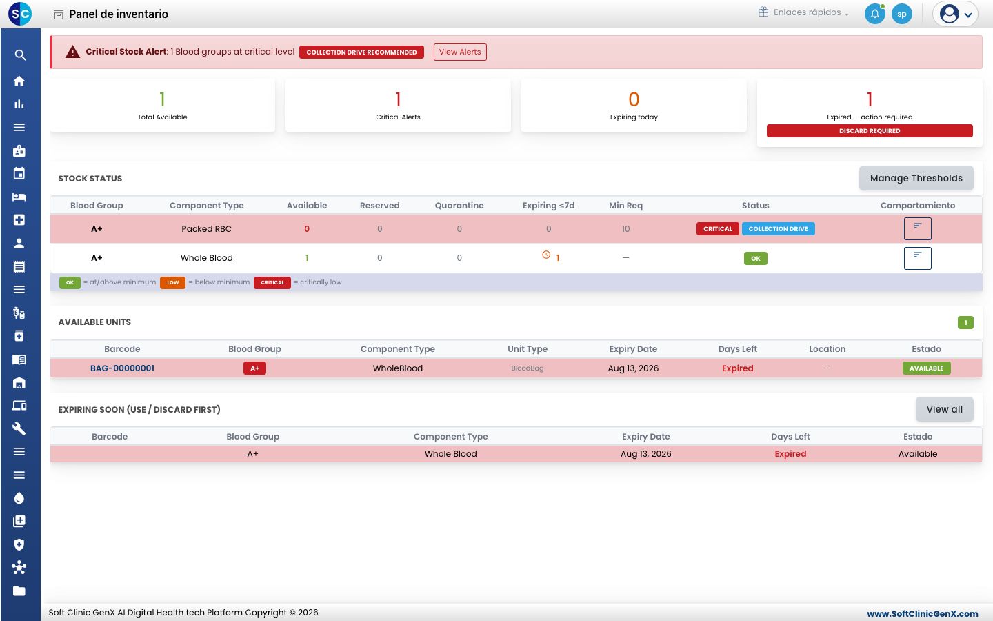 El Panel de inventario con los totales, Stock Status, Available Units y Expiring Soon.