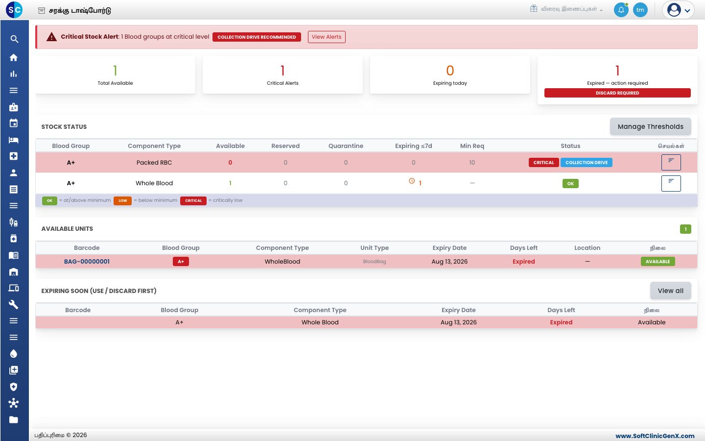 மொத்தங்கள், Stock Status, Available Units, Expiring Soon ஆகியவற்றுடன் Inventory Dashboard.