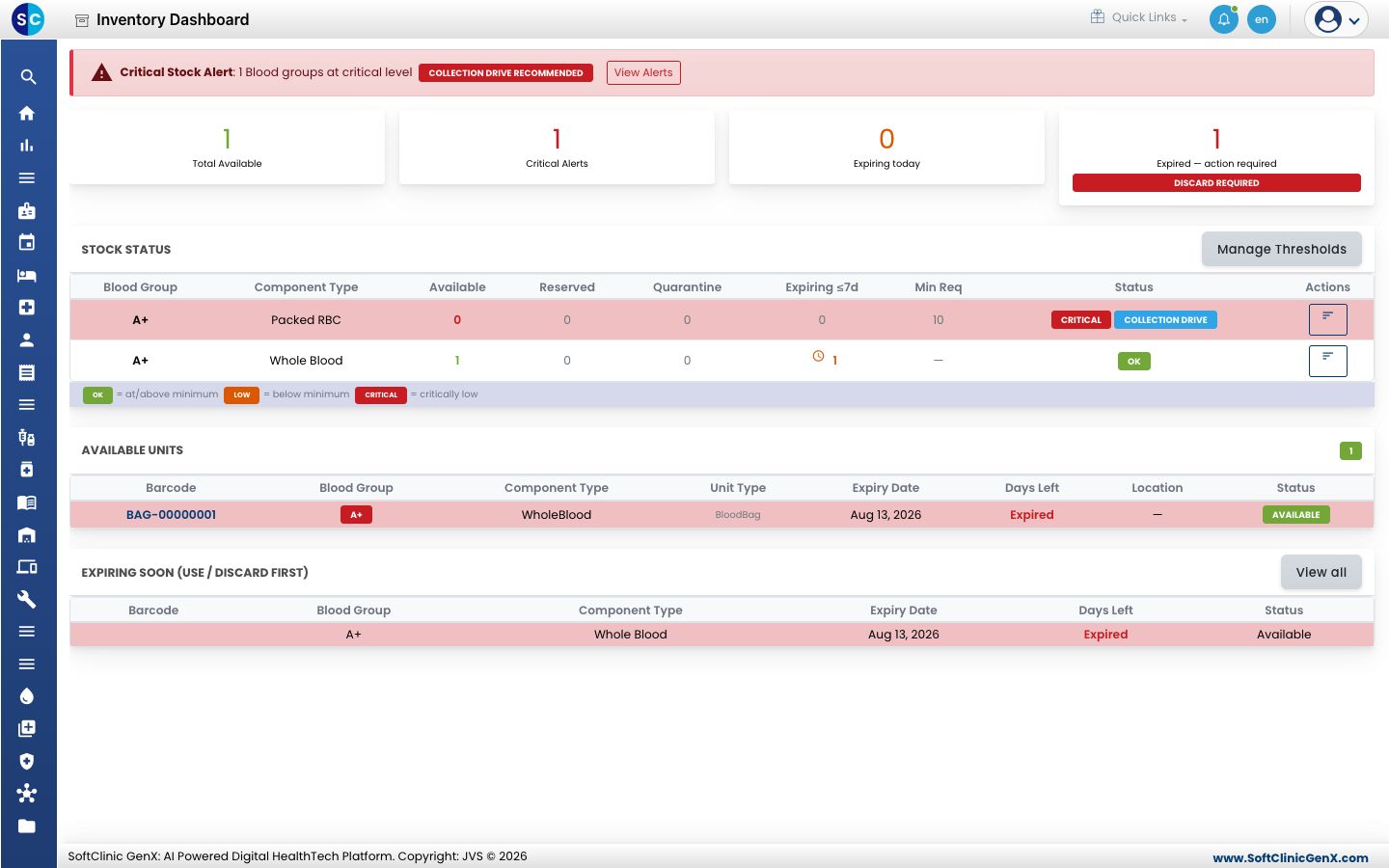 The Inventory Dashboard with the totals, Stock Status, Available Units and Expiring Soon.