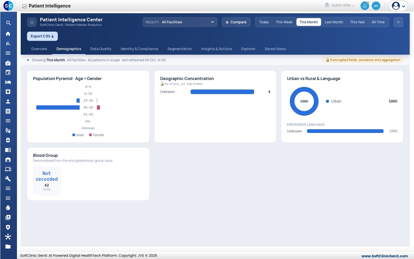 The Demographics tab with the population pyramid and the geographic and language charts.