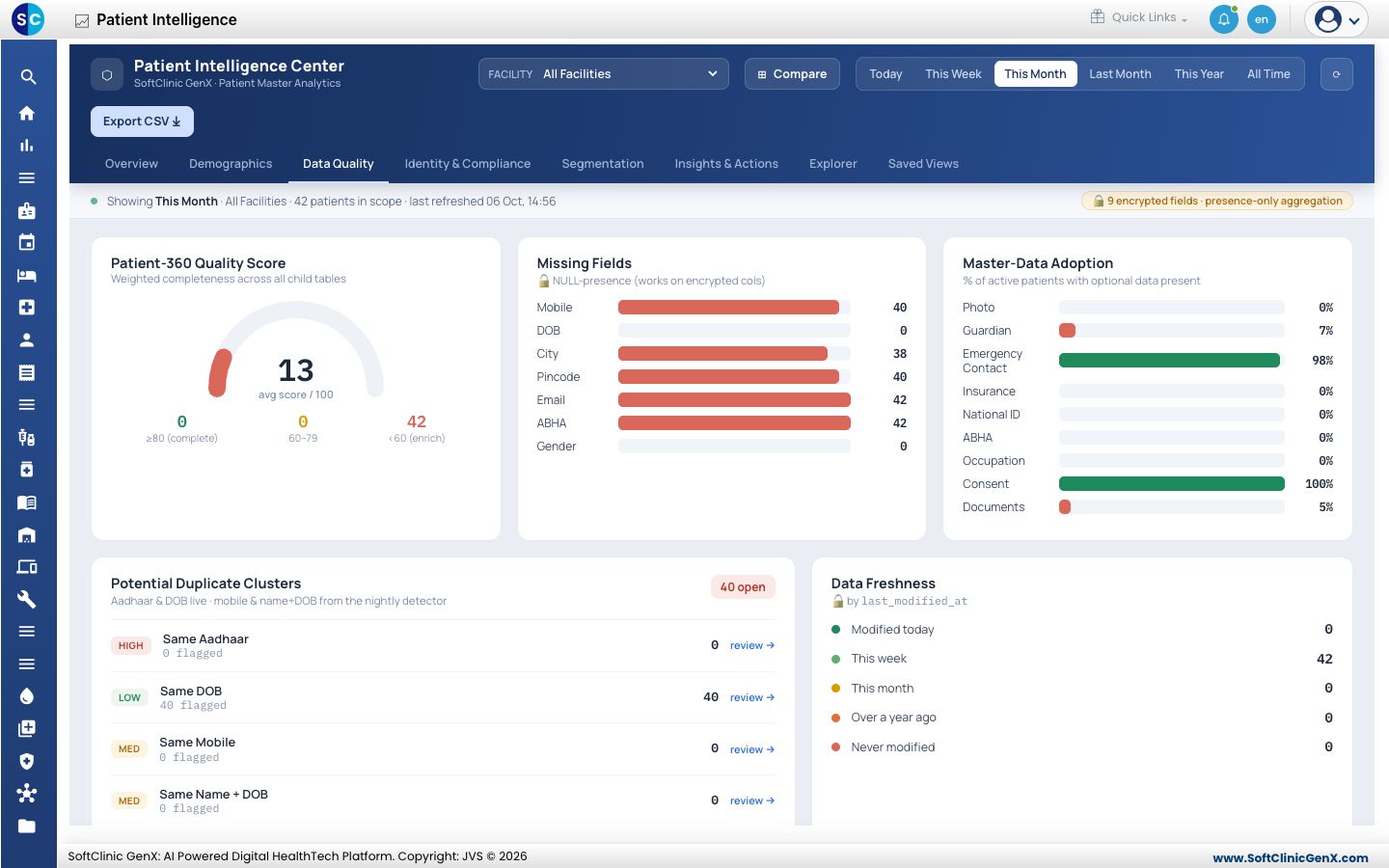 The Data Quality tab with the score, missing fields and potential duplicate clusters.