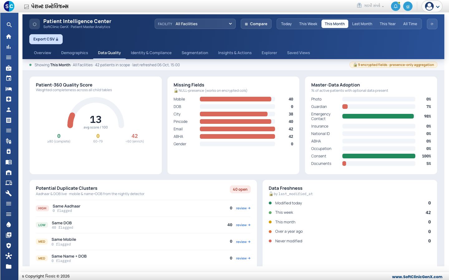 Data Quality ટેબ, જેમાં સ્કોર, ખૂટતા ફીલ્ડ અને શક્ય ડુપ્લિકેટ ક્લસ્ટર દેખાય છે.