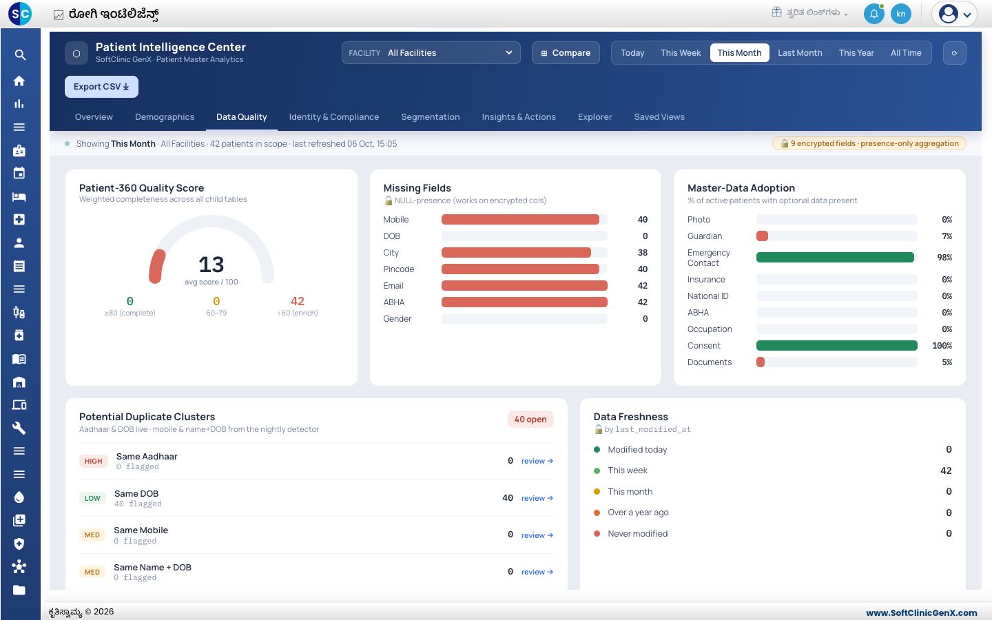 Data Quality ಟ್ಯಾಬ್, ಅಂಕ, ಕಾಣೆಯಾದ ಕ್ಷೇತ್ರಗಳು ಮತ್ತು ಸಂಭಾ ವ್ಯ ನಕಲು ಗುಂಪುಗಳೊಂದಿಗೆ.