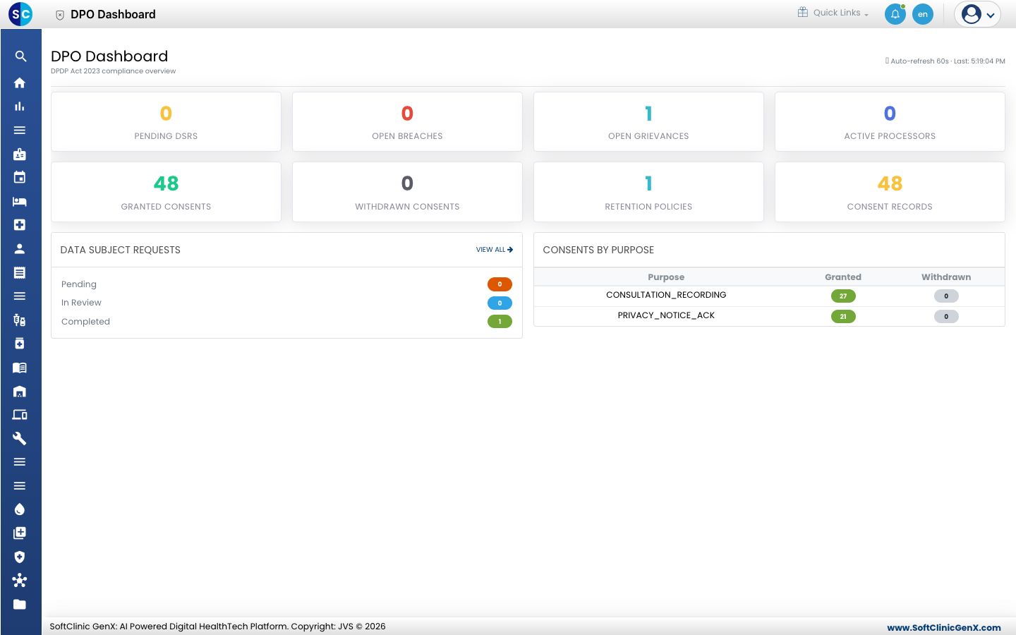 The DPO Dashboard with the tiles for pending requests, open breaches, open grievances, active processors, consents and retention policies.