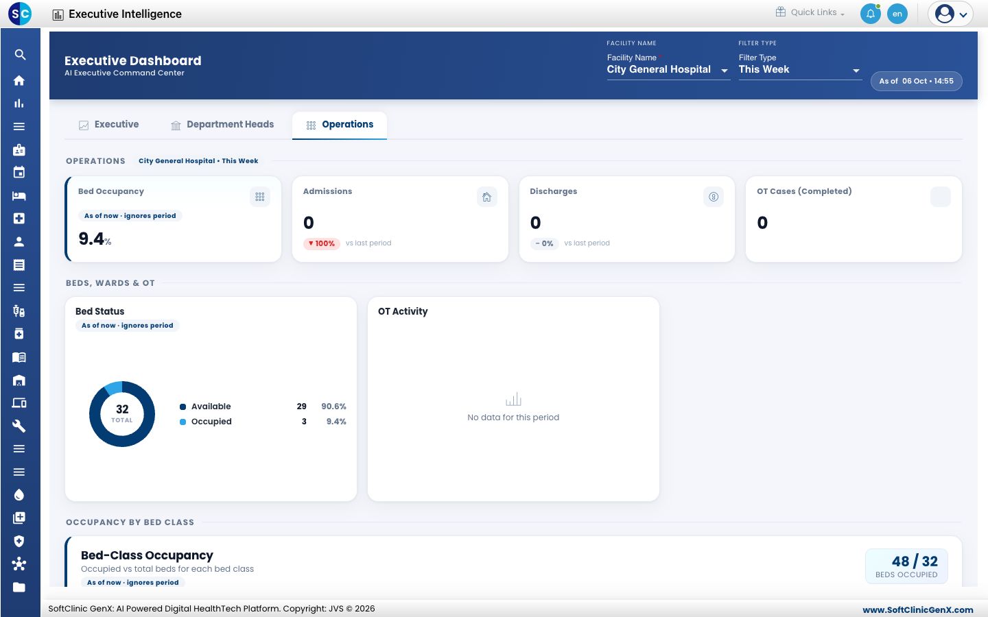 The Operations tab with bed occupancy and bed status.
