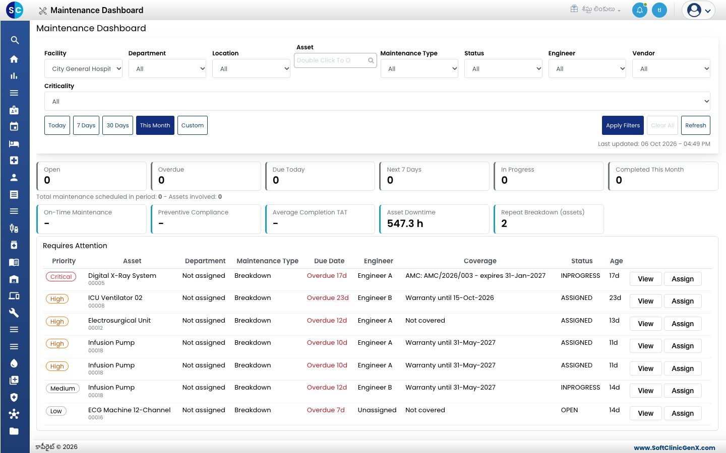 ఫిల్టర్లు, కౌంట్ టైల్స్ మరియు Requires Attention లిస్ట్తో Maintenance Dashboard.
