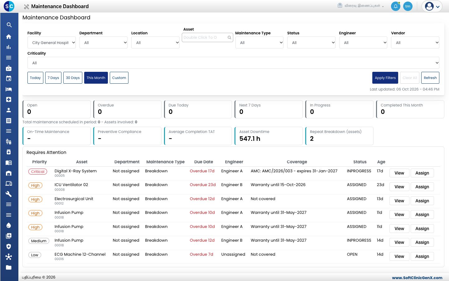 Maintenance Dashboard: வடிகட்டிகள், எண்ணிக்கை டைல்கள், Requires Attention பட்டியல்.
