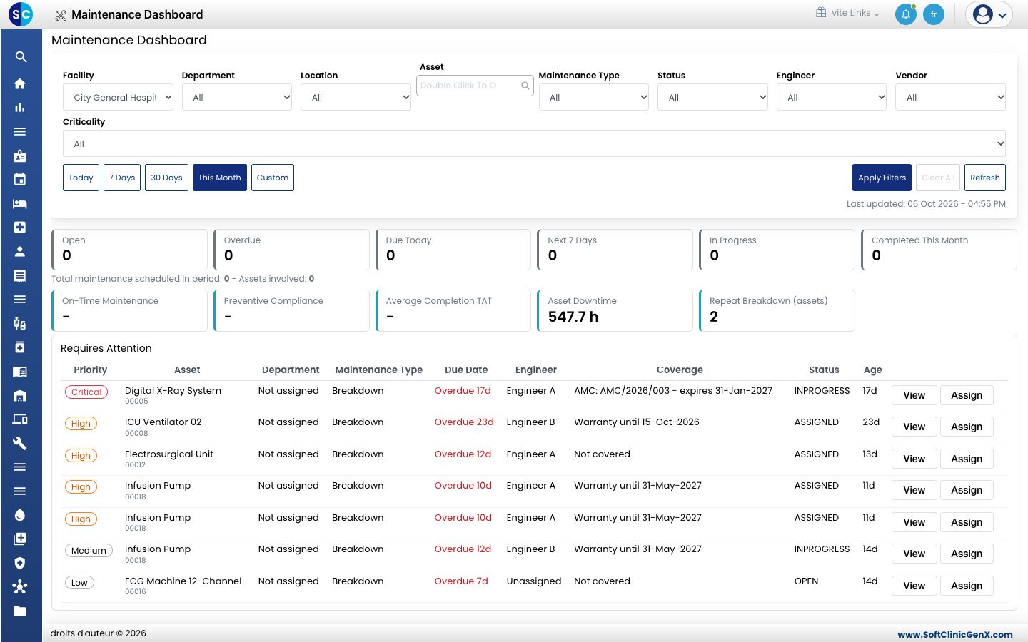 Le Maintenance Dashboard avec les filtres, les tuiles de comptage et la liste Requires Attention.