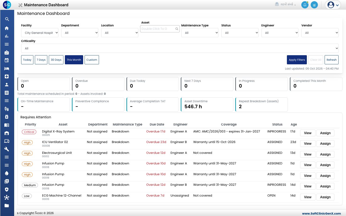 ફિલ્ટર, કાઉન્ટ ટાઇલ્સ અને Requires Attention યાદી સાથેનું Maintenance Dashboard.