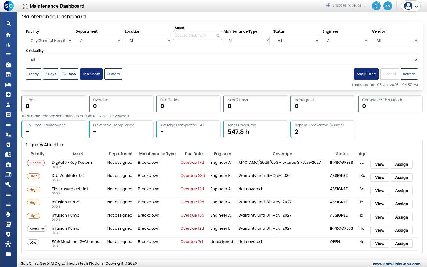 El Maintenance Dashboard con los filtros, los mosaicos de conteo y la lista Requires Attention.